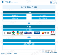 干货分享！2025年中