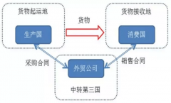 <b>海关监管转口区块链手艺正在转口商业单证通明</b>